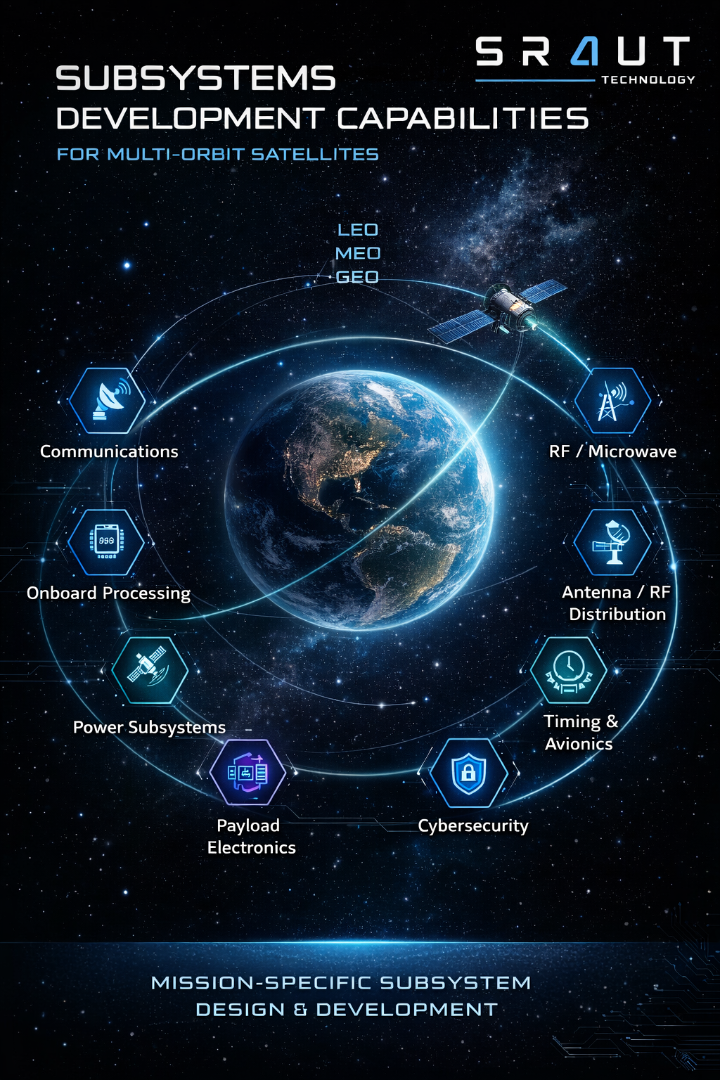 Satellite Subsystems Development Capabilities